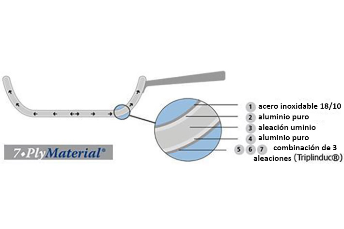 propiedades acero inoxidable multicapa